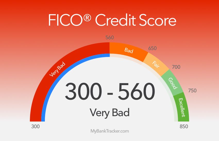 300 credit score loans