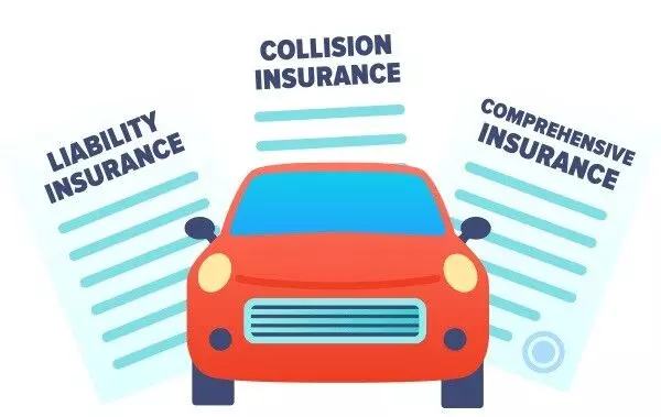 car Insurance Coverage